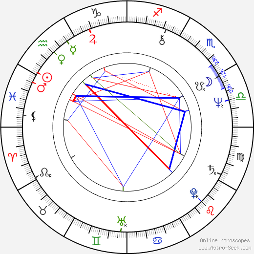 Don Scardino birth chart, Don Scardino astro natal horoscope, astrology