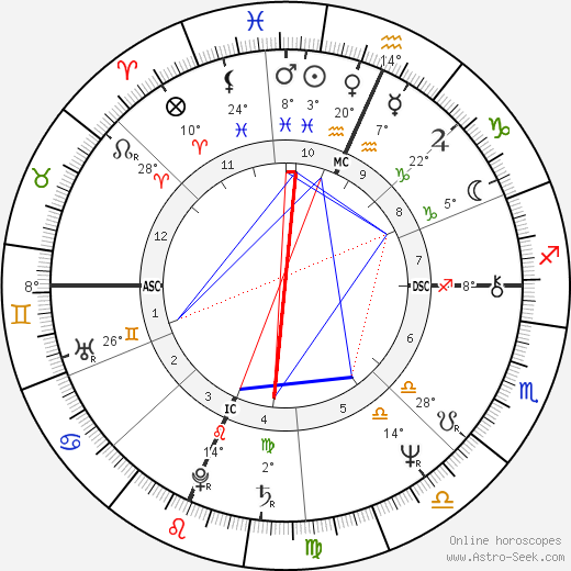 Douglas Block birth chart, biography, wikipedia 2024, 2025