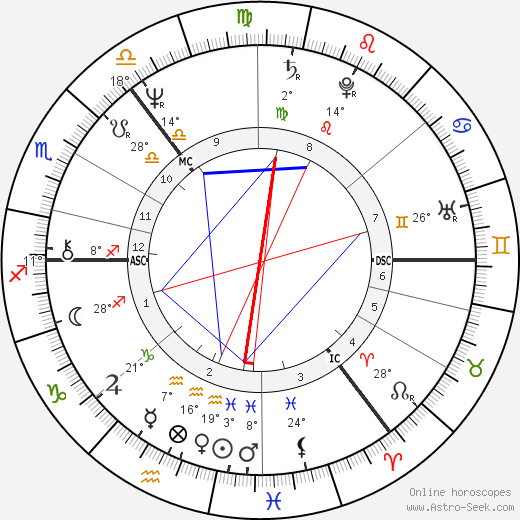 Douglas Kirk birth chart, biography, wikipedia 2023, 2024