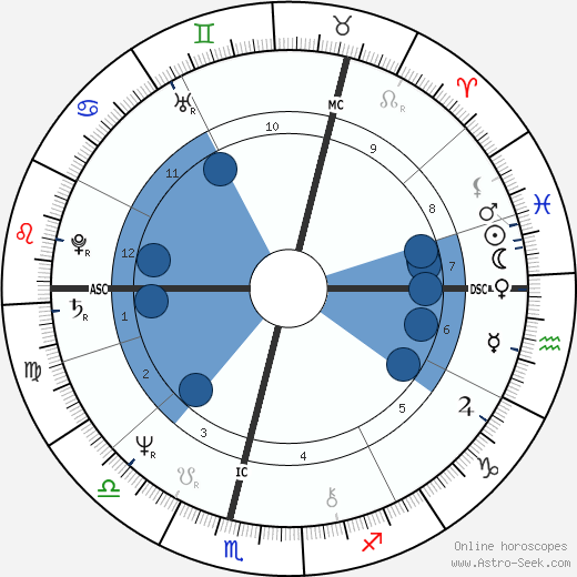 Francis Alfred Wilson wikipedia, biography, birth chart, instagram Francis Alfred Wilson wikipedia, horoscope, astrology, instagram