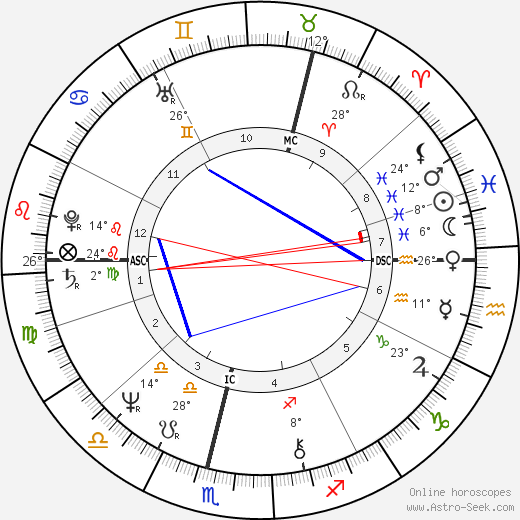 Francis Alfred Wilson birth chart, biography, wikipedia 2024, 2025