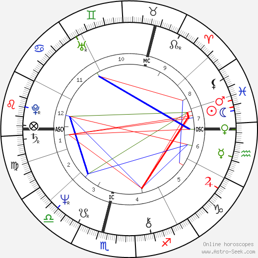 Francis Alfred Wilson birth chart, Francis Alfred Wilson astro natal horoscope, astrology