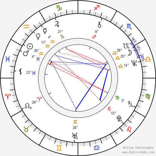 Fred Frith birth chart, biography, wikipedia 2023, 2024