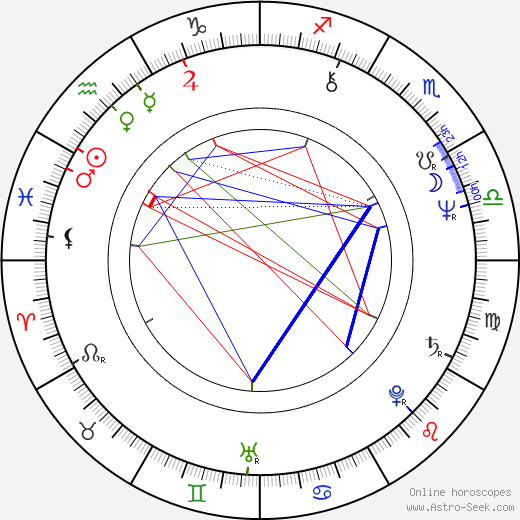 Fred Frith birth chart, Fred Frith astro natal horoscope, astrology