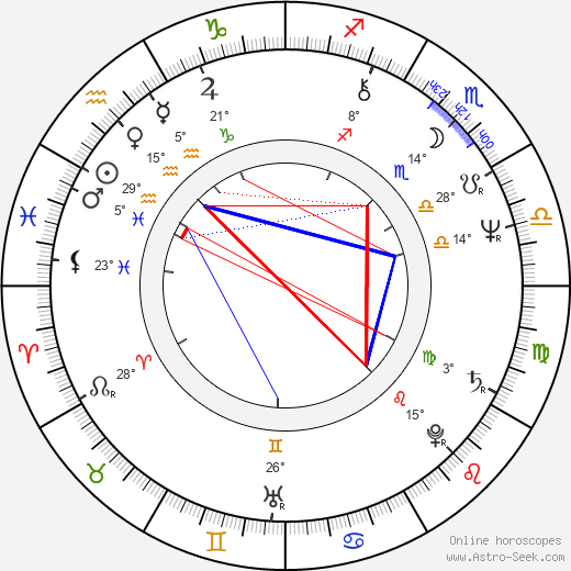 Gary Ridgway birth chart, biography, wikipedia 2024, 2025