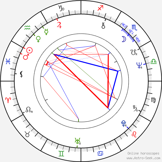 Gary Ridgway birth chart, Gary Ridgway astro natal horoscope, astrology