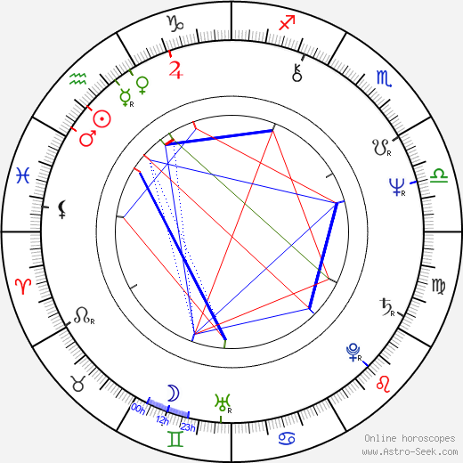 George Cheung birth chart, George Cheung astro natal horoscope, astrology