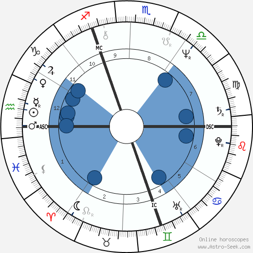 Gilbert Mitterrand wikipedia, horoscope, astrology, instagram