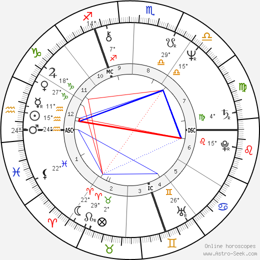 Gilbert Mitterrand birth chart, biography, wikipedia 2023, 2024