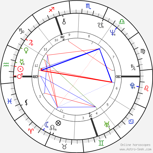 Gilbert Mitterrand birth chart, Gilbert Mitterrand astro natal horoscope, astrology