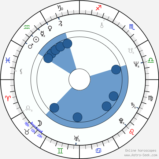 Gray Hofmeyr horoscope, astrology, sign, zodiac, date of birth, instagram