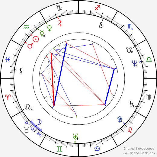 Gray Hofmeyr birth chart, Gray Hofmeyr astro natal horoscope, astrology