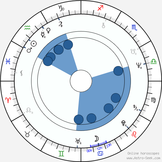 Harold Sylvester wikipedia, horoscope, astrology, instagram