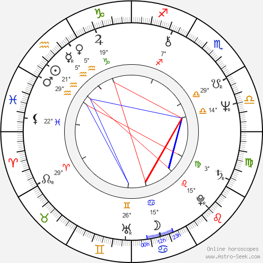 Harold Sylvester birth chart, biography, wikipedia 2023, 2024