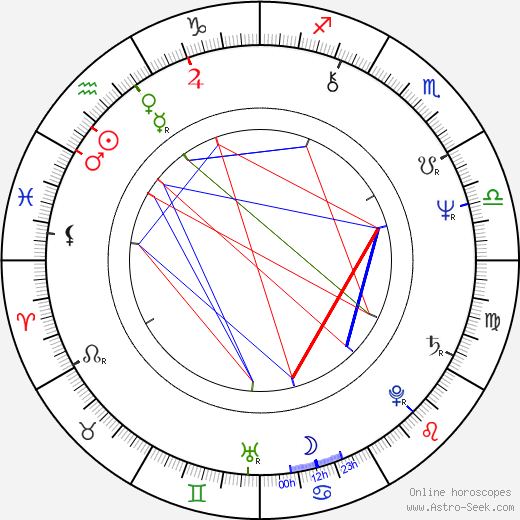 Harold Sylvester birth chart, Harold Sylvester astro natal horoscope, astrology