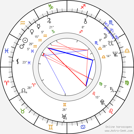 Heikki Huttunen birth chart, biography, wikipedia 2024, 2025