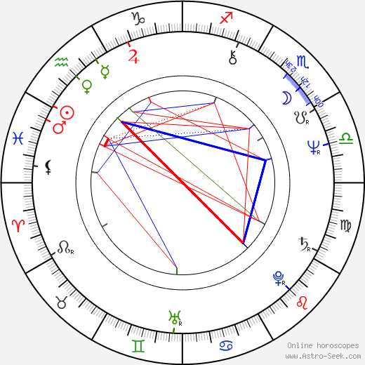 Heikki Huttunen birth chart, Heikki Huttunen astro natal horoscope, astrology