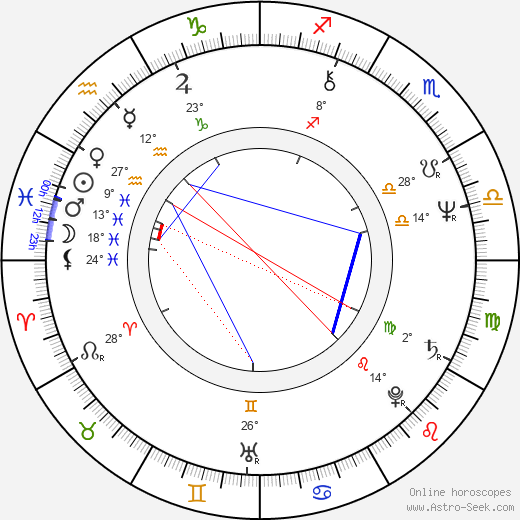 Ilene Graff birth chart, biography, wikipedia 2023, 2024