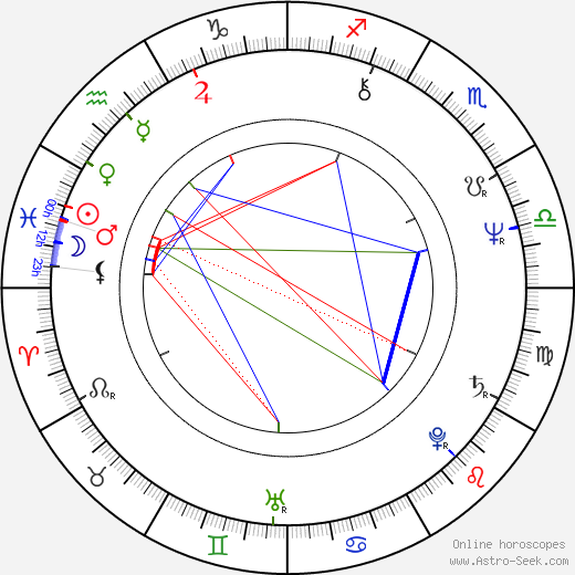 Ilene Graff birth chart, Ilene Graff astro natal horoscope, astrology