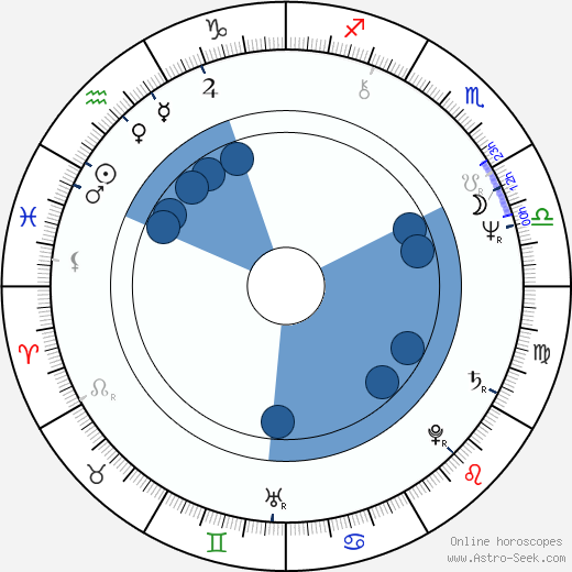 Ioan Mircea Paşcu horoscope, astrology, sign, zodiac, date of birth, instagram