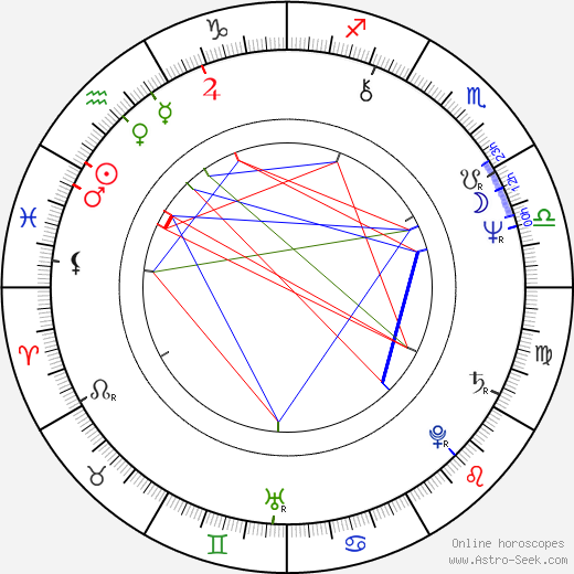 Ioan Mircea Paşcu birth chart, Ioan Mircea Paşcu astro natal horoscope, astrology