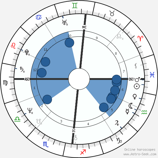 Irene Sheer wikipedia, biography, birth chart, instagram Irene Sheer wikipedia, horoscope, astrology, instagram