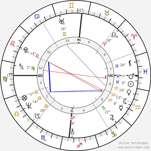 Irene Sheer birth chart, biography, wikipedia 2024, 2025