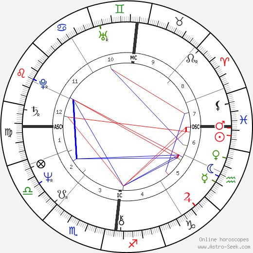 Irene Sheer birth chart, Irene Sheer astro natal horoscope, astrology