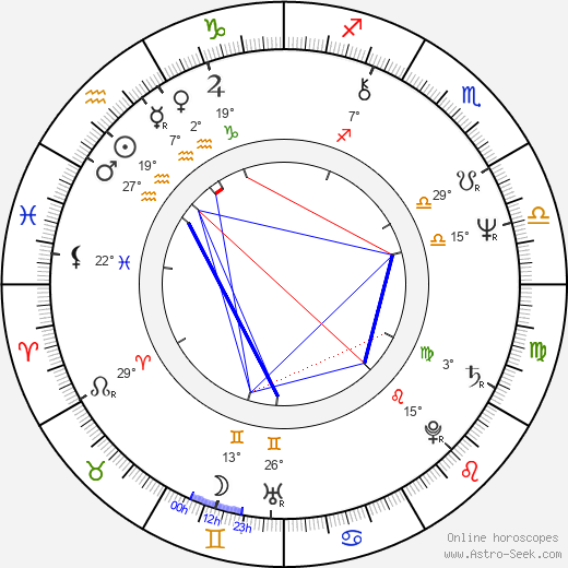 Irina Muravyova birth chart, biography, wikipedia 2023, 2024