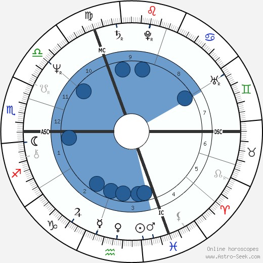 Ivana Trump wikipedia, horoscope, astrology, instagram
