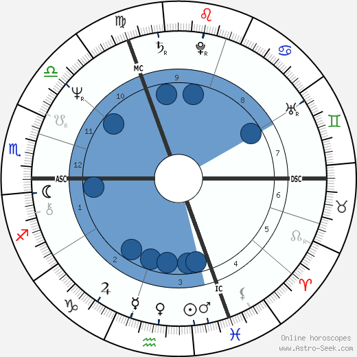 Ivana Trump wikipedia, biography, birth chart, instagram Ivana Trump wikipedia, horoscope, astrology, instagram