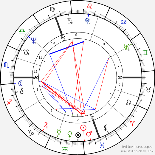 Ivana Trump birth chart, Ivana Trump astro natal horoscope, astrology