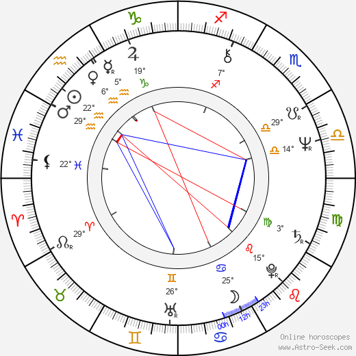 Jan Neckář birth chart, biography, wikipedia 2023, 2024