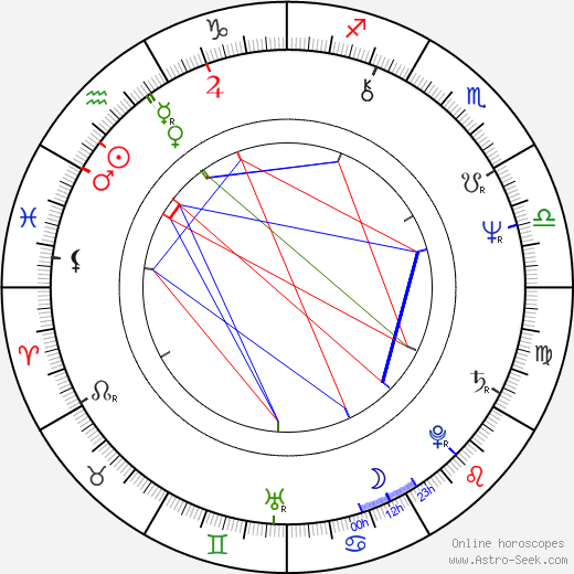 Jan Neckář birth chart, Jan Neckář astro natal horoscope, astrology