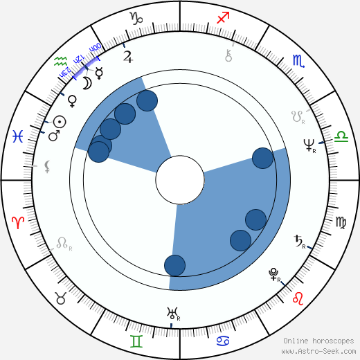 Jaroslava Hanušová horoscope, astrology, sign, zodiac, date of birth, instagram