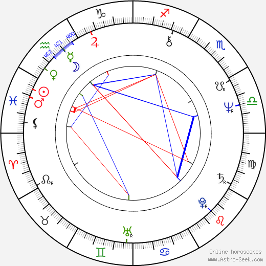 Jaroslava Hanušová birth chart, Jaroslava Hanušová astro natal horoscope, astrology