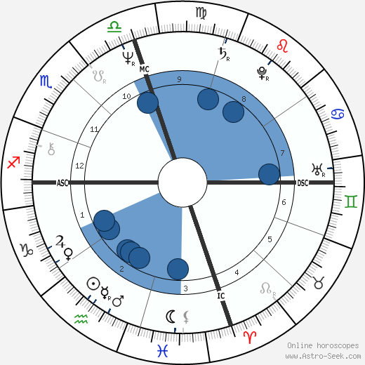 Jayj Jacobs wikipedia, horoscope, astrology, instagram