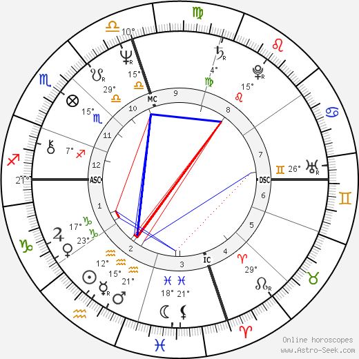 Jayj Jacobs birth chart, biography, wikipedia 2024, 2025