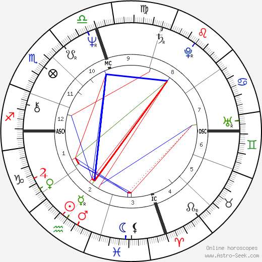 Jayj Jacobs birth chart, Jayj Jacobs astro natal horoscope, astrology