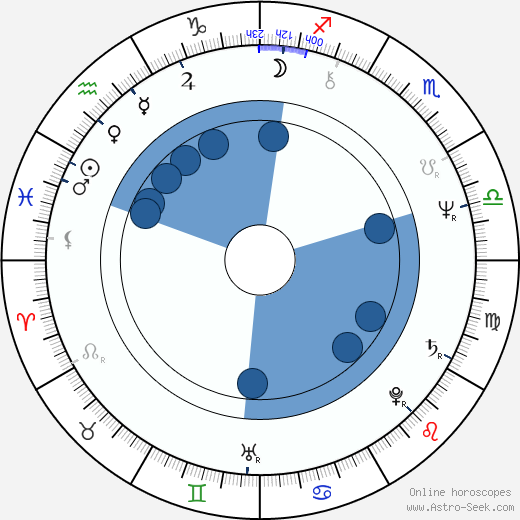 Jerry Harrison horoscope, astrology, sign, zodiac, date of birth, instagram