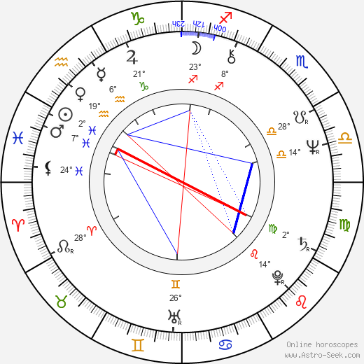 Jerry Harrison birth chart, biography, wikipedia 2024, 2025