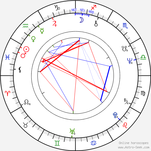 Jerry Harrison birth chart, Jerry Harrison astro natal horoscope, astrology