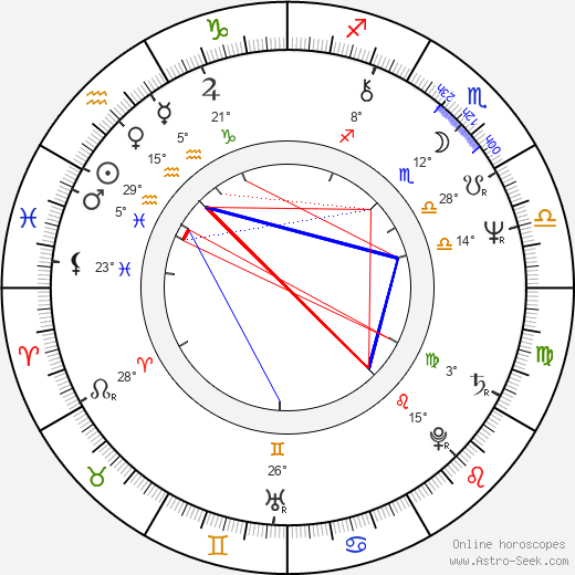 Jess Walton birth chart, biography, wikipedia 2024, 2025