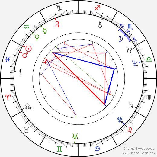 Jess Walton birth chart, Jess Walton astro natal horoscope, astrology