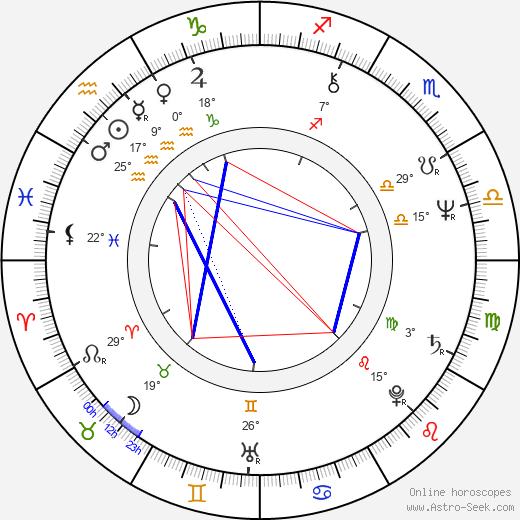 Jim Sheridan birth chart, biography, wikipedia 2023, 2024