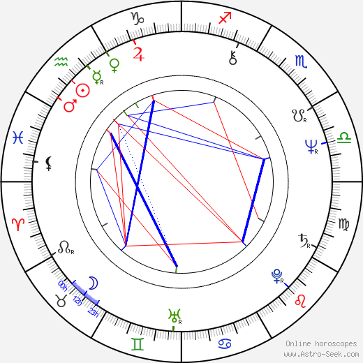 Jim Sheridan birth chart, Jim Sheridan astro natal horoscope, astrology