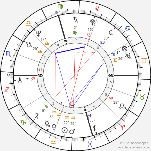 Jim Stillwagon birth chart, biography, wikipedia 2024, 2025