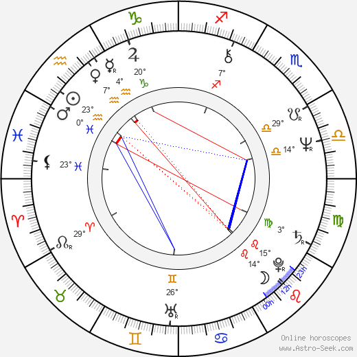 Jimmy Walker Jr. birth chart, biography, wikipedia 2024, 2025