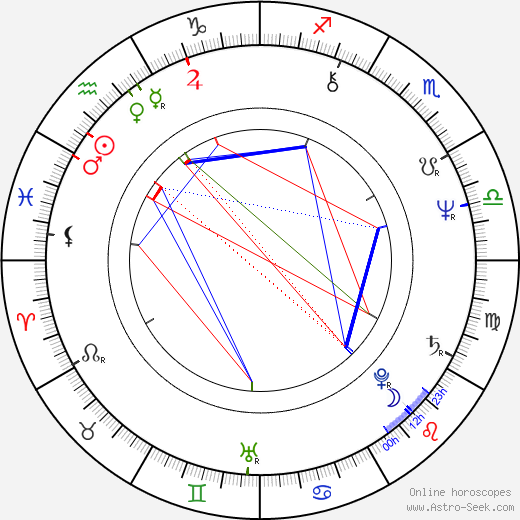 Jimmy Walker Jr. birth chart, Jimmy Walker Jr. astro natal horoscope, astrology