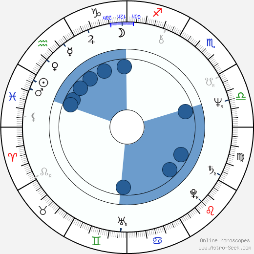 Joachim Witt horoscope, astrology, sign, zodiac, date of birth, instagram